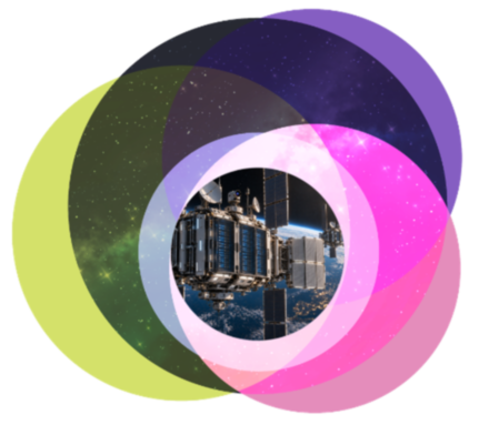 Orbital Data Centers: Moving Compute to Space